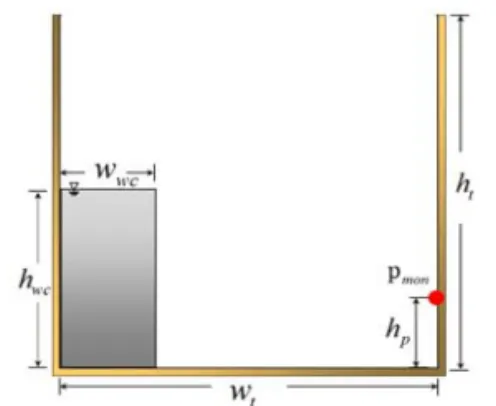 Fig. 5 Schematic description of set up for dam-broken simulation