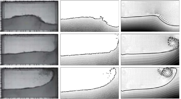 Fig .12 Comparison of air-water interface profiles (left : experiment, center: PNU-MPS, right : CCUP)