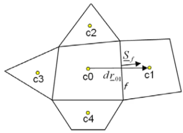 Table 3 Closure relations for the wall heat transfer