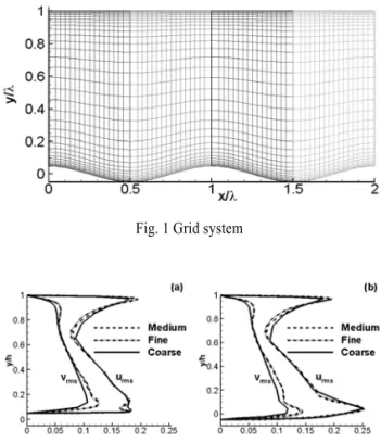 Fig. 1 Grid system