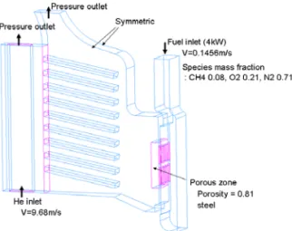Fig. 4 Temperature contour of a heat exchanger piece