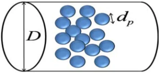 Fig. 3 Meshing result of =9.08 model