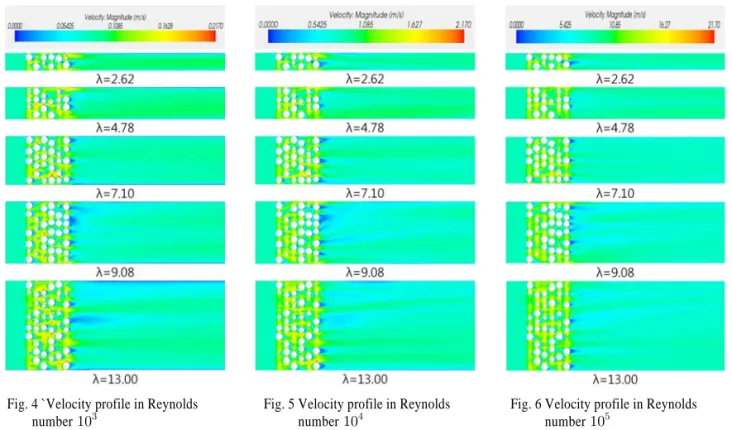 Table 2 Initial Condition for CFD analysis유동조건에서  해석을  수행하였다.