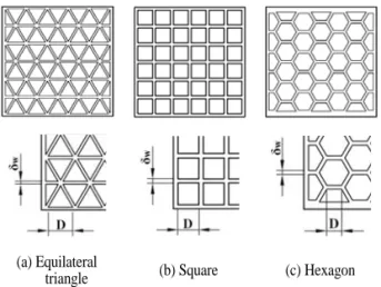 Table 1 Geometric properties of SCR catalyst for the  different cell shapes[9]