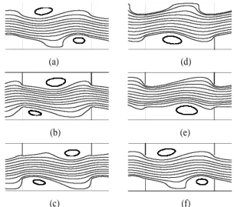 Fig. 4     vs. time for Re=130