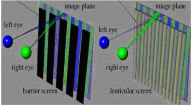Fig. 2 The Principle of parallax barrier 작업을  용이하게  할  수  있고,  나아가  격자  생성  작업의  자동 화에  있어서도  정렬  격자에  비해  구현  가능성이  훨씬  높다 [2,3]