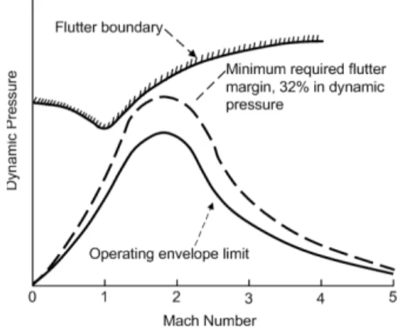 Fig. 1 Launch and exit phase of flight