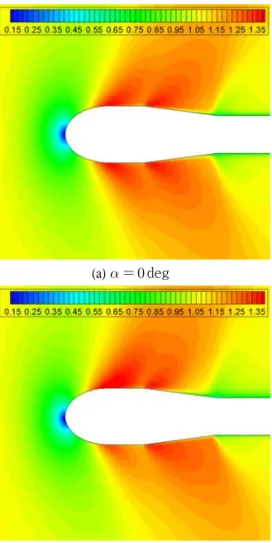 Fig. 7 . Stream line plot at M= 0.85 and    상은 Fig. 2와  같다. Fig. 3은  본  연구에서  발사체  형상의  CFD  유동해석을  위해 생성한  3차원  격자계를  보여주고  있다