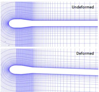 Fig. 8 Comparison of pressure coefficients between experiment  and computations for the Atlas-Able IV model at M=0.85 결과을  보여주고  있다