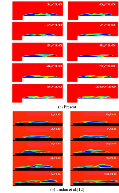 Fig. 4는  캐비테이션  모델-Ⅰ,Ⅱ,Ⅲ에  관한  표면압력을  나타 낸  것이다.  각각의  모델에  따른  오차는  있지만  선행되어  계산 되어진  Rouse &amp; McNown[11]의  실험값과  결과값과  비교하였 을  때  경향성은  일치함을  알  수  있다