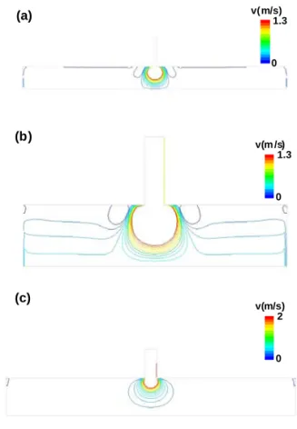 Fig. 5 Velocity vectors inside the steam drum; (a) for a 