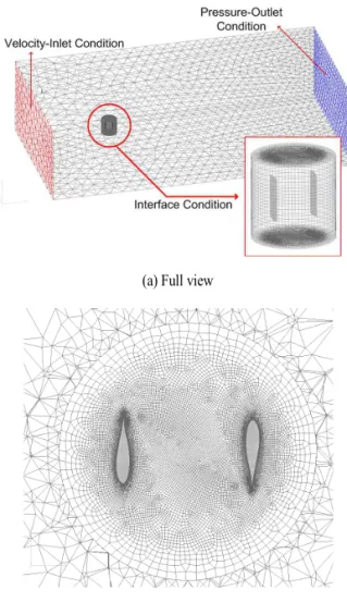 Fig. 10 Comparison between 2D CFD analyses and experiment