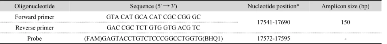 Table 1. Sequences of oligonucleotide primer set and probe used in the detection of BAdV-1
