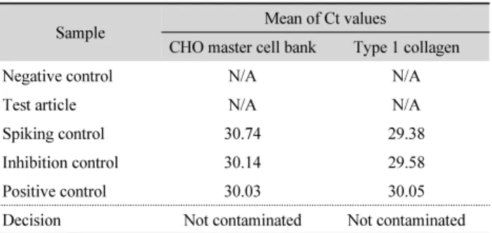 Fig. 4. Quantitative detection of BAdV-1 in artificially infected CHO-K1  cell line. (A) Morphology of CHO-K1 cell line not infected with BAdV-1