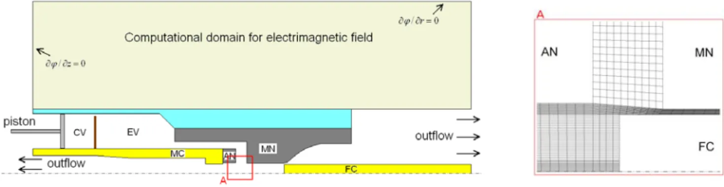 Fig. 1 Schematic diagram of a thermal puffer chamber(left) and mesh formation near arcing zone(right)