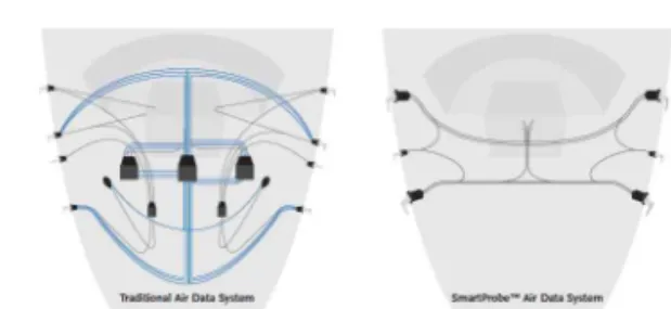 Fig. 1 Smart Probe(multi-function) air data system architecture  comparison  with  traditional  air  data  system  architecture
