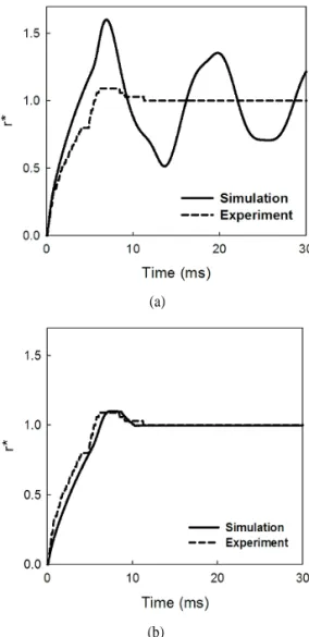 Fig. 5 Dynamic contact angle model