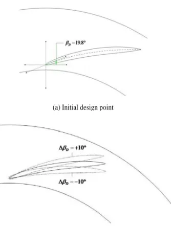 Fig. 1 Full 2-D view of the impeller and vane geometry