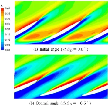 Fig. 12 Distribution of total pressure and velocity vector along  the flow path at   =0.25 kg/s