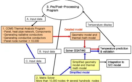 Fig. 2 Detailed panel model (internal side)