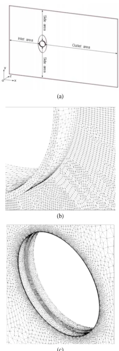 Fig. 3 Numerical domain and grid in the present study (a) computational domain, (b) fin domain, (c) air domain
