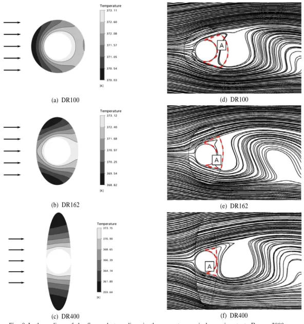 Fig. 8 Isotherm lines of the fins and streamlines in the present numerical experiment at      = 3800