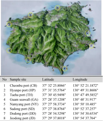 Fig. 1. Map and address of sample sites.