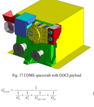 Fig. 17 COMS spacecraft with GOCI payloadwhere  is the surface conductance(W/m2K) and  is 