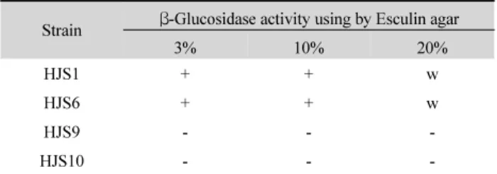 Table 1. Isolation of β-glucosidase producing halophilic bacteria by using  Esculin agar medium