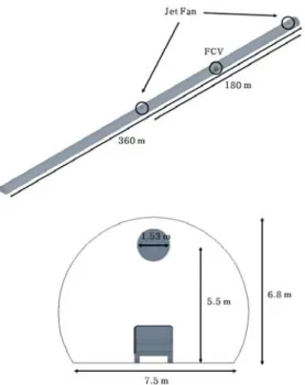 Fig. 3 Geometry of fuel cell vehicle and leakage nozzleFig. 2 Schematic diagram of the CFD simulation for the 