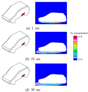 Fig. 4 Analysis cases for simulations of influence of vehicle  location with jet fan