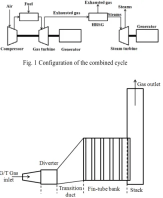Fig. 3 Definition of numerical domainFig. 1 Configuration of the combined cycle