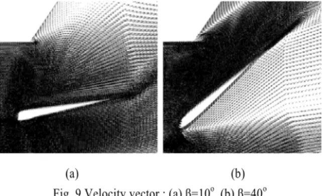 Fig. 11 Comparison of the pressure drop for 3-type transition ducts  and a various guide vane angles