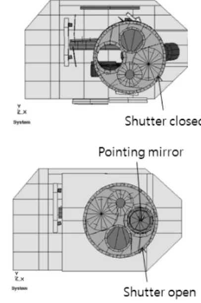 Table 1 Thermo-optical propertiesFig. 1 COMS external geometrical model with GOCI