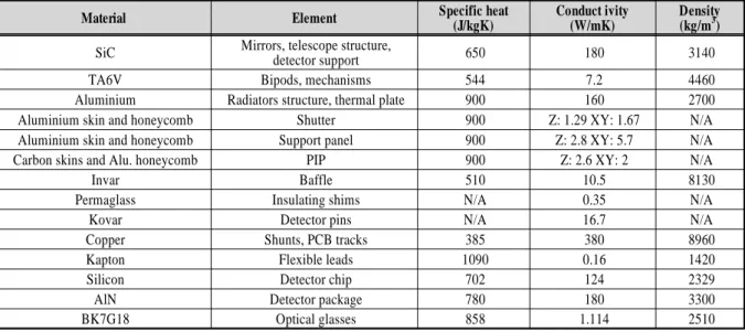 Table 2 Nodal breakdown of GOCI TMM