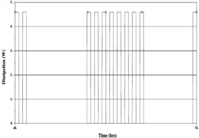 Fig. 4 Heat dissipation profile of FEE Components Operational specification(Design temperature) Minimum(°C) Maximum(°C) Telescope +5   +45   POM support 0   +45   Shutter wheel 0   +50   Filter wheel +5   +45   Filter wheel support +5   +45  