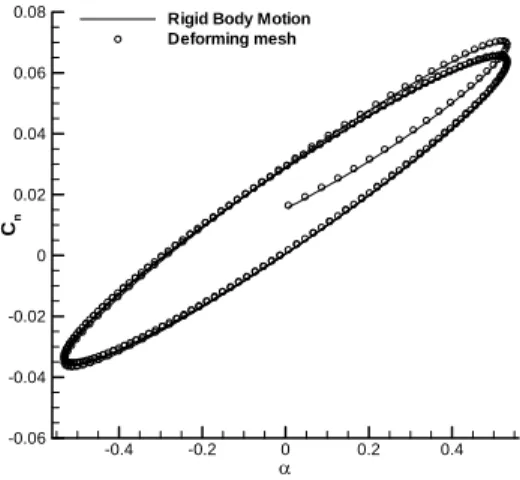 Fig. 10  The grids used for delta wing calculation
