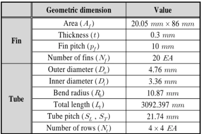 Table 2 Specification of models for the fin pitch 로  유지되며,  실험에서  이용된  공기의  입구속도  범위는  0.25 ~ 4   이다.실험장치의  시험부(test section)에  설치한  열교환기  샘플은 관형  열교환기와  억지  끼워  맞춤으로  제작된  핀-관형  열교환기  두  가지로  형상은  Fig
