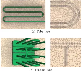 Fig. 4 The computational grid system of the heat exchanger  models