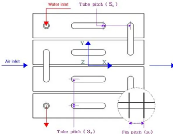 Table 3 Properties of Substance