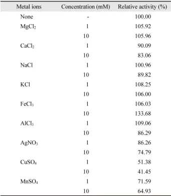 Table 1. Effect of metal ions on the protease activity of P. donghaensis  HJ51