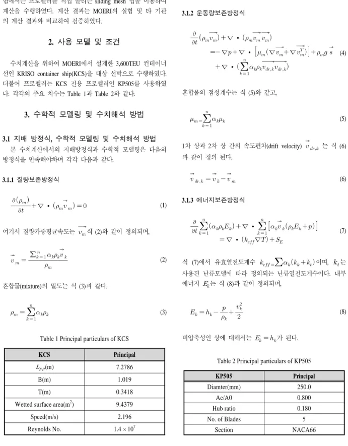 Table 2 Principal particulars of KP505수치계산을  위하여  MOERI에서  설계한  3,600TEU  컨테이너