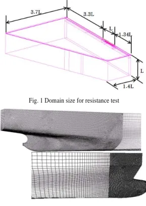 Fig. 3 Domain size for propeller open water test