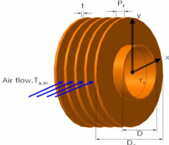 Table  1  Dimensions and test conditions of the heat exchangers in  the present work