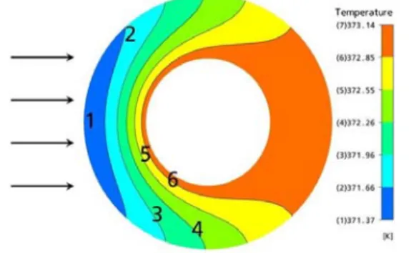 Fig. 6 Isotherm lines of the fin in the present numerical experiment