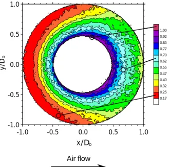 Fig. 7 Contours of normalized temperature for circular finned tube  heat exchanger measured by Kang [17]