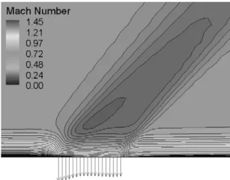 Fig. 2 Mach contour(M=1.27,    =90°) 