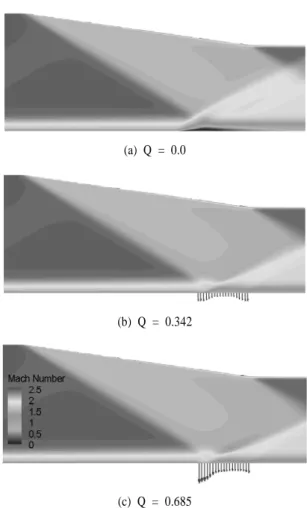 Fig. 5 Normalized velocity profiles 
