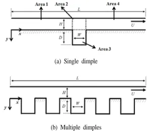 Fig. 1 Laser surface texturing structure with micro-dimples[13]