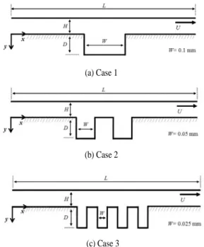 Table 2 Simulation conditions for different dimple width at the fixed  area ratio 
